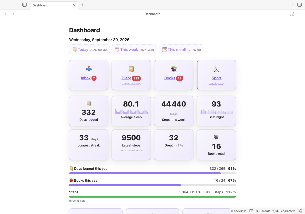 A Dashy dashboard in Obsidian: a day row, four navigation tiles, eight number cards and three progress bars