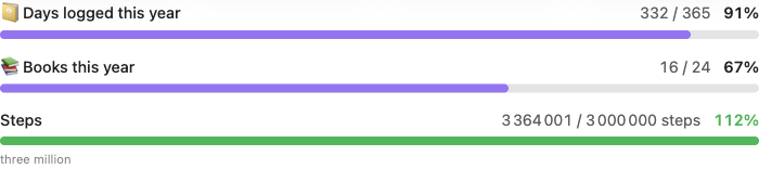 Three progress bars, one past its goal and coloured green