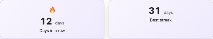 Two cards: 12 days in a row, and a best streak of 31 days